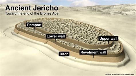 what are the actual walls of jericho.
